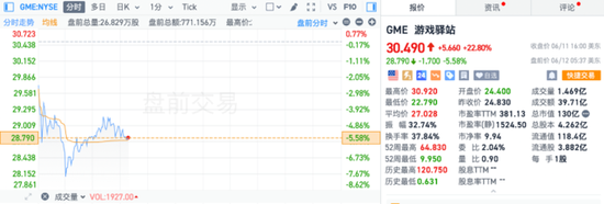 美国CPI数据公布后，美股三大期指短线走高，美债收益率、美元指数下挫，金银铜齐涨