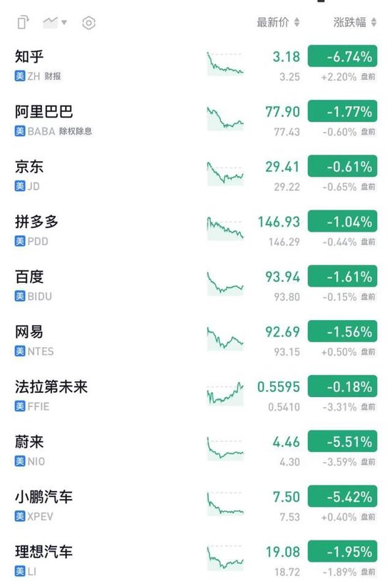 美国CPI数据公布后，美股三大期指短线走高，美债收益率、美元指数下挫，金银铜齐涨