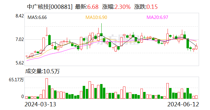 中广核技：本公司目前没有涉及等离子体的研究