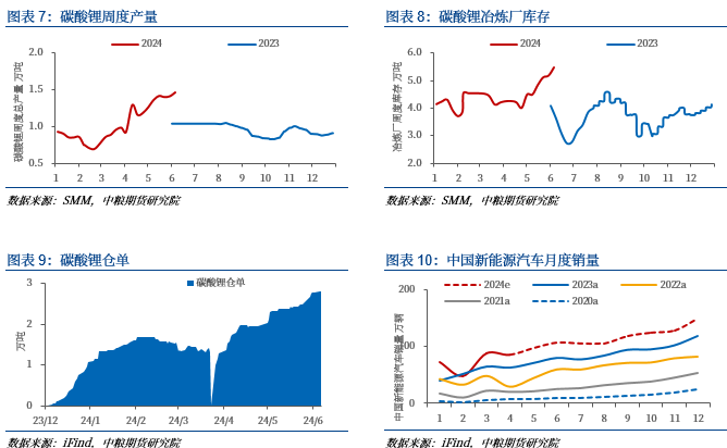 【市场聚焦】碳酸锂：理性换月