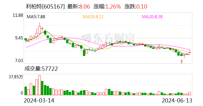 利柏特：子公司联合中标10.95亿元总承包项目