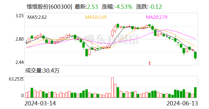 倒查30年！维维股份：原控股子公司被核定应补缴税款8500万余元