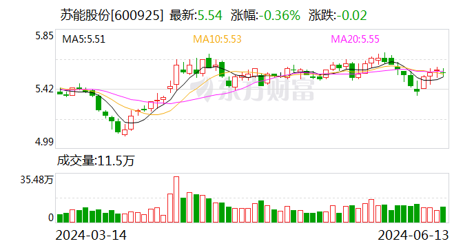 苏能股份：竞得甘肃煤炭资源勘探探矿权