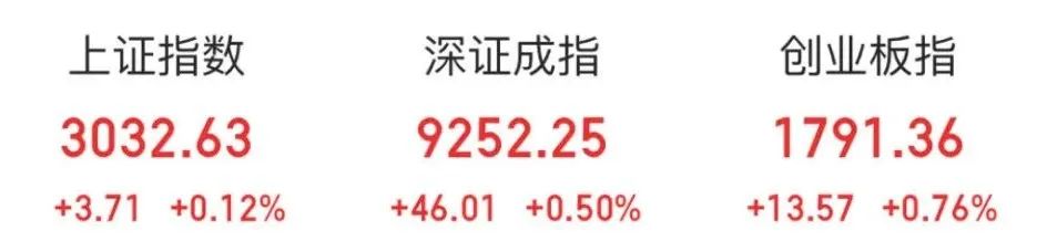 大金融异动，利好信号？