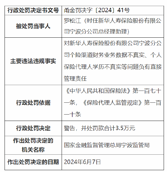 新华保险宁波分公司被罚69万元：财务业务数据不真实等