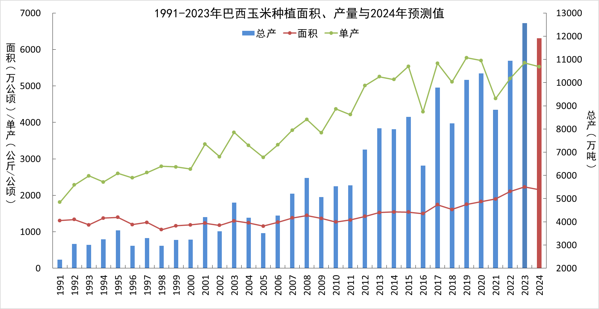 中央气象台：国外农业气象监测与作物产量展望（2024年06月08日）