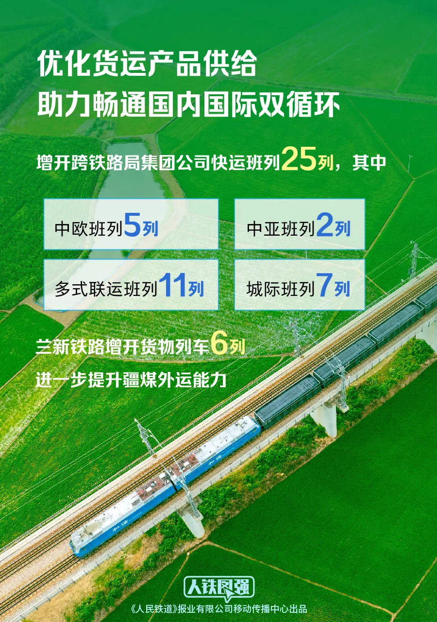 今日起，全国铁路实行新的列车运行图