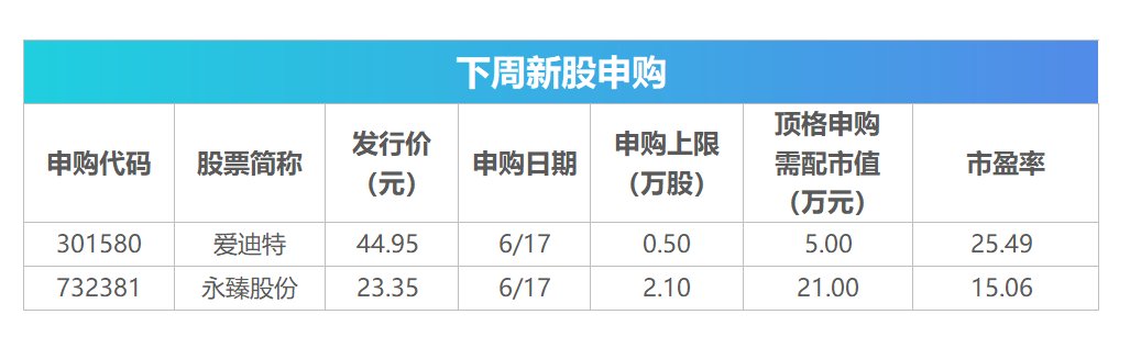 下周影响市场重要资讯前瞻：超600亿市值限售股解禁，有2只新股发行，这些投资机会靠谱