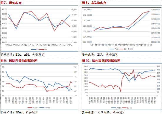 长安期货范磊：降息升温地缘仍存，需求预期或助力油价上行