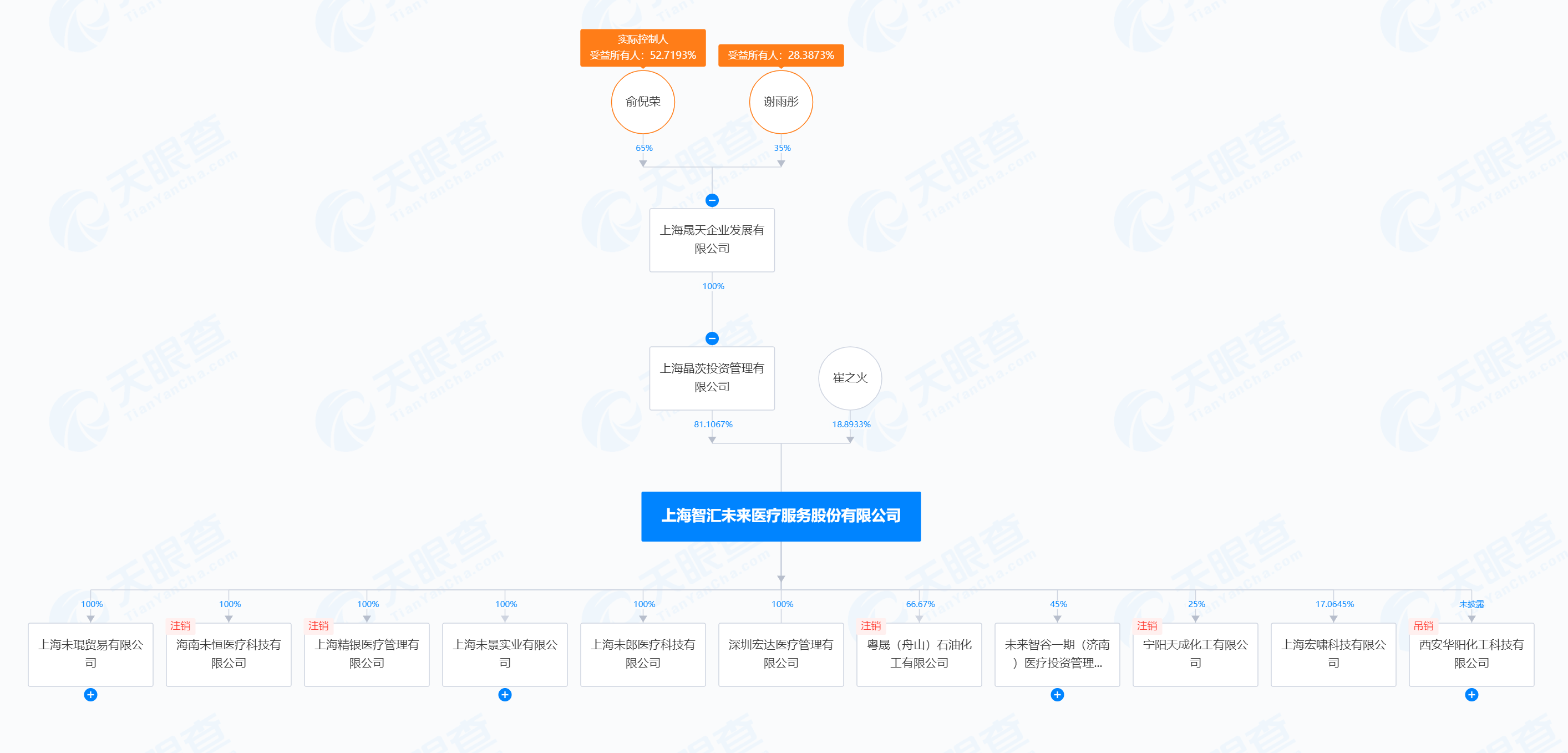 玉龙股份二股东被监管警示，俞倪荣、谢雨彤夫妇资本运作玩不转了？