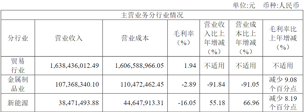 玉龙股份二股东被监管警示，俞倪荣、谢雨彤夫妇资本运作玩不转了？