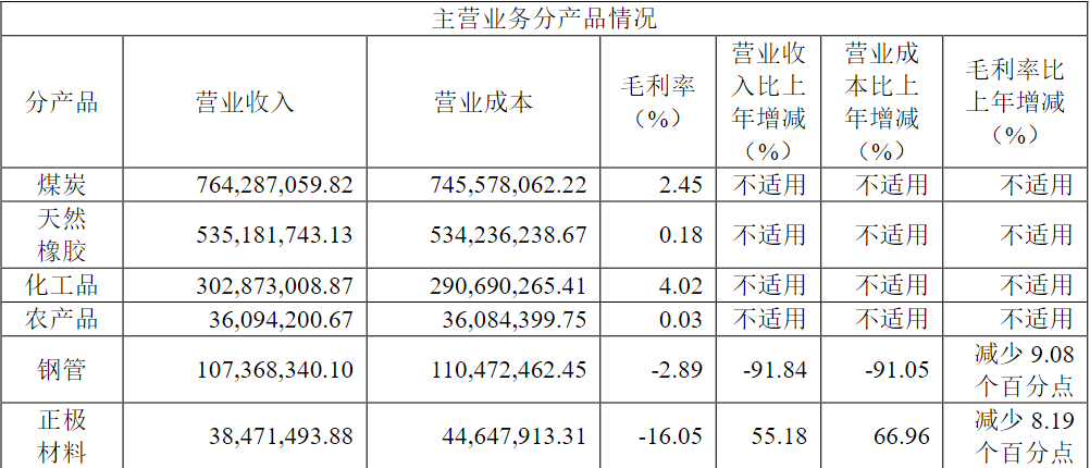 玉龙股份二股东被监管警示，俞倪荣、谢雨彤夫妇资本运作玩不转了？