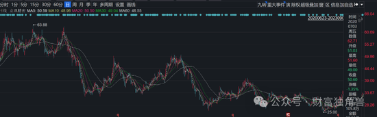 富国基金两年合计亏掉1032亿元，李元博在管基金跌超40%后卸任