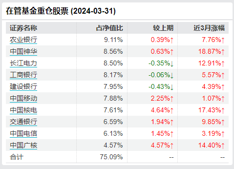 “离任未离职”招商基金贾成东卸任5只产品基金经理