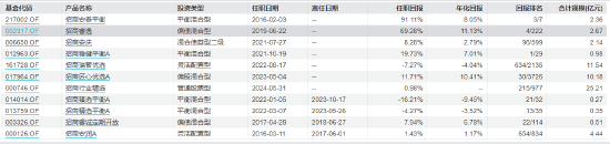 “离任未离职”招商基金贾成东卸任5只产品基金经理