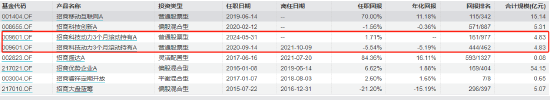 “离任未离职”招商基金贾成东卸任5只产品基金经理