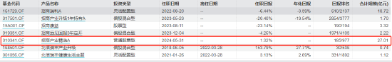 “离任未离职”招商基金贾成东卸任5只产品基金经理