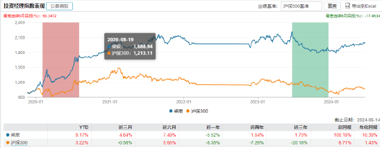 “离任未离职”招商基金贾成东卸任5只产品基金经理