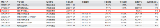 “离任未离职”招商基金贾成东卸任5只产品基金经理