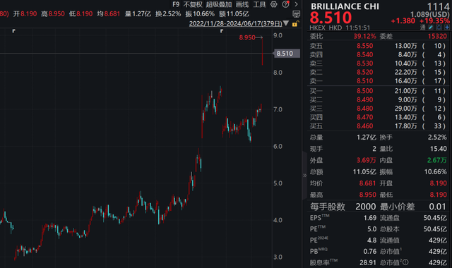 直线封板、飙涨超25%！利好不断，超级赛道多股拉升！