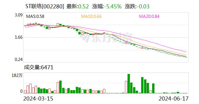 ST联络：再次延期回复深交所年报问询函