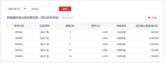 探讨丨湖北广电二股东转融通出借，属于违规减持吗？