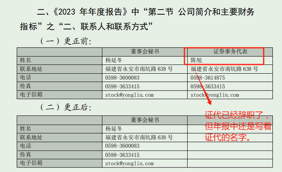 董秘们，好好珍惜手下的证代吧！