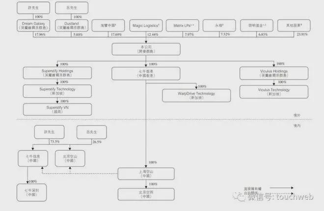 七牛智能通过IPO备案：年亏损3.2亿 阿里与云锋是股东