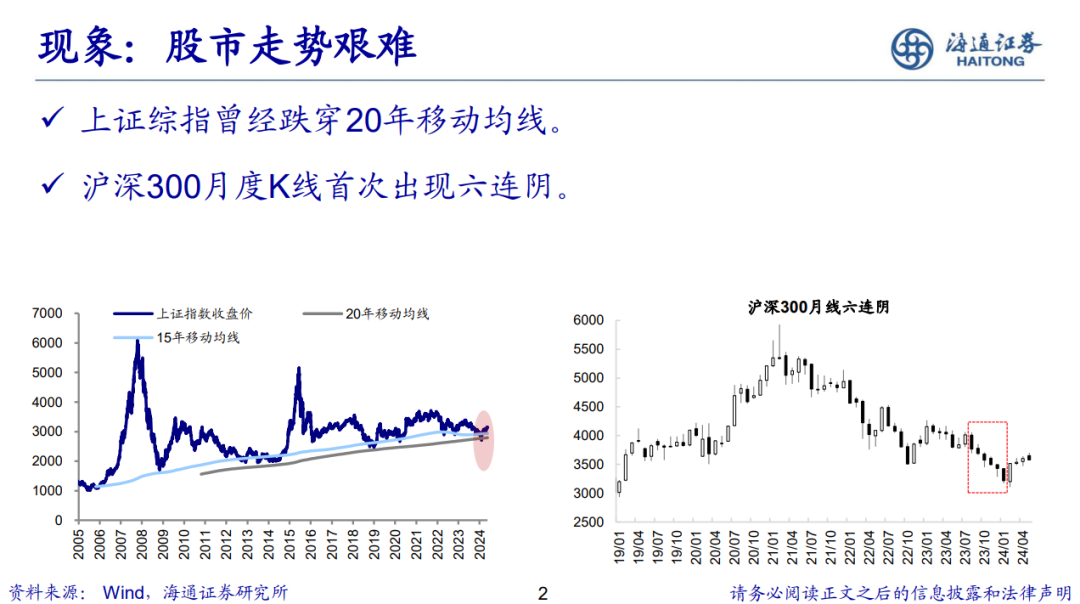 荀玉根 | 新的希望——关于中国经济和资本市场的思考