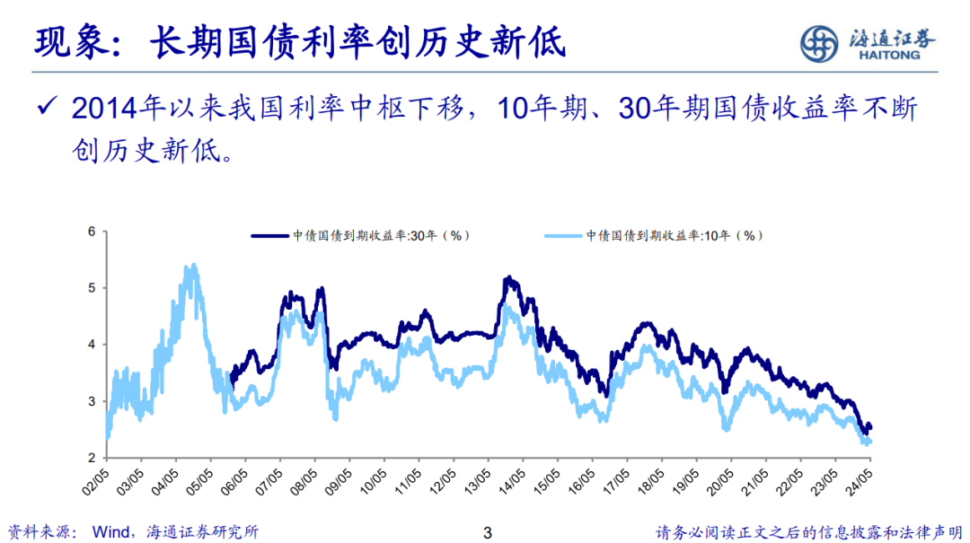 荀玉根 | 新的希望——关于中国经济和资本市场的思考