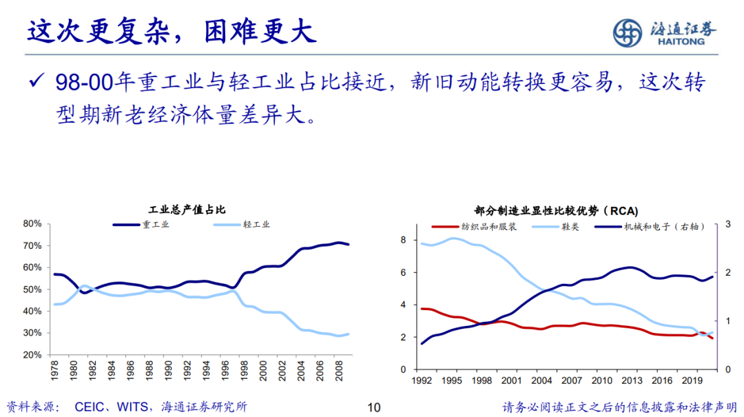 荀玉根 | 新的希望——关于中国经济和资本市场的思考