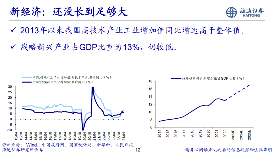 荀玉根 | 新的希望——关于中国经济和资本市场的思考