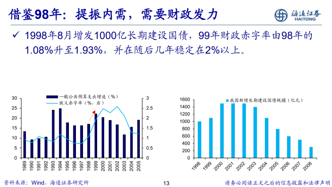 荀玉根 | 新的希望——关于中国经济和资本市场的思考