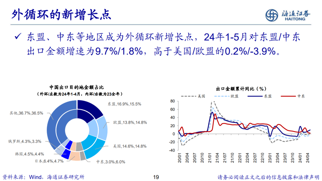 荀玉根 | 新的希望——关于中国经济和资本市场的思考