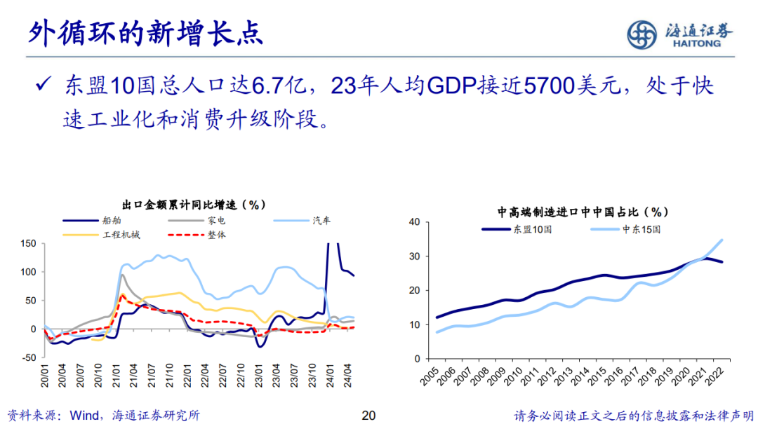 荀玉根 | 新的希望——关于中国经济和资本市场的思考