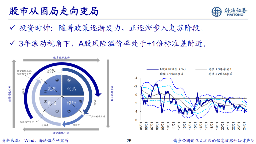 荀玉根 | 新的希望——关于中国经济和资本市场的思考