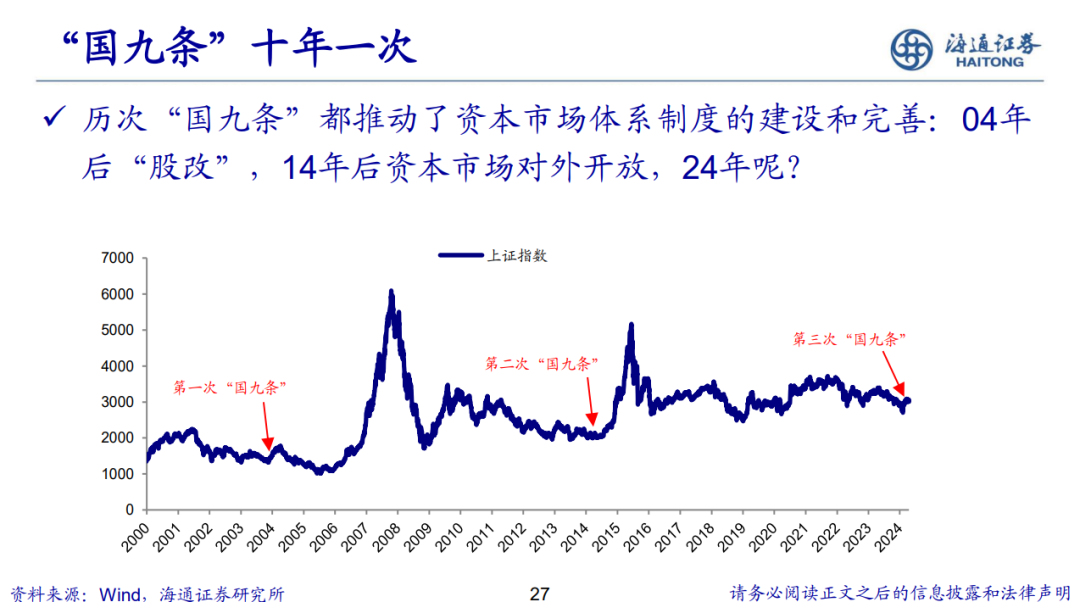 荀玉根 | 新的希望——关于中国经济和资本市场的思考