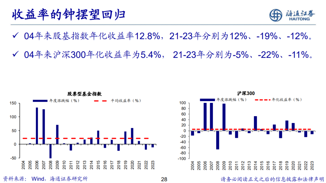 荀玉根 | 新的希望——关于中国经济和资本市场的思考