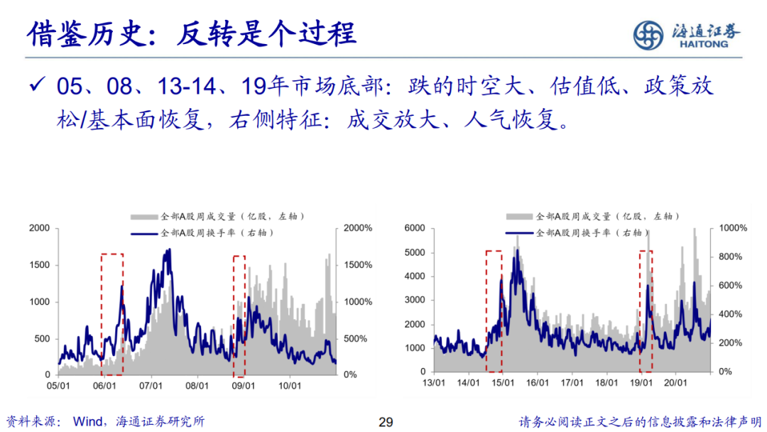 荀玉根 | 新的希望——关于中国经济和资本市场的思考