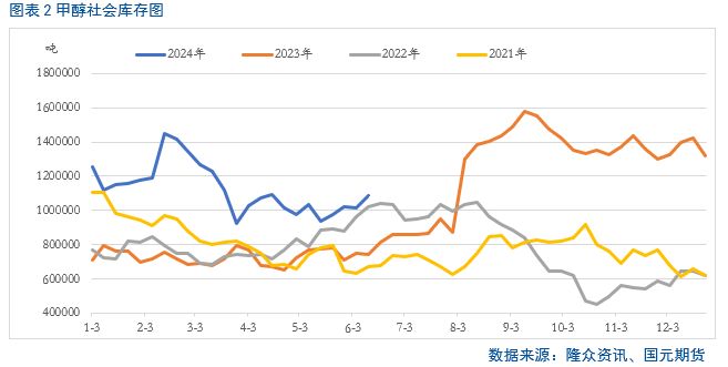 【甲醇】流畅的下跌局面能否延续？