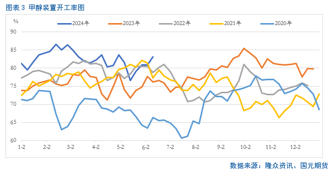 【甲醇】流畅的下跌局面能否延续？