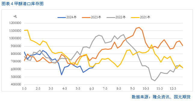 【甲醇】流畅的下跌局面能否延续？