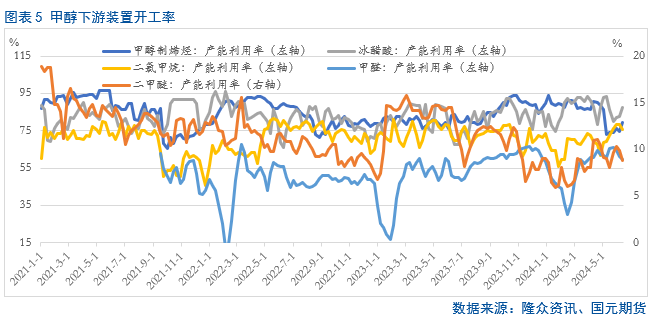 【甲醇】流畅的下跌局面能否延续？