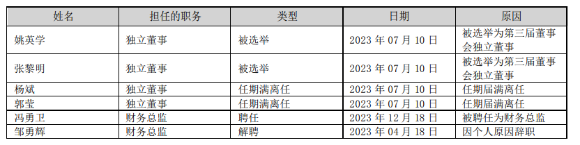 小熊电器财务总监冯勇卫辞职 在任时间仅半年