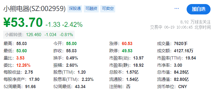 小熊电器财务总监冯勇卫辞职 在任时间仅半年