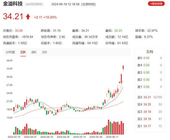 港股爆发，北证50盘中突然急拉