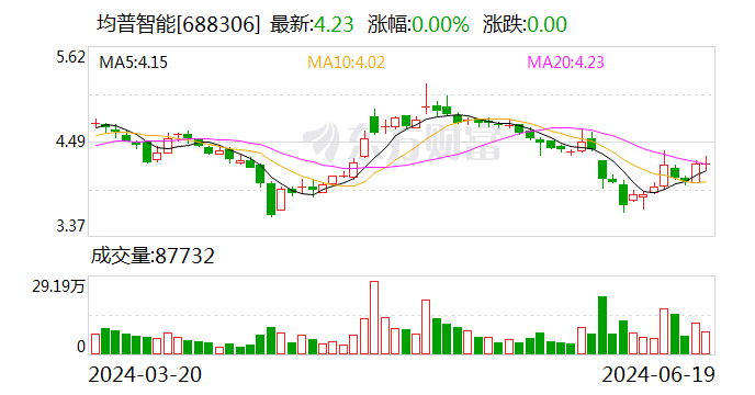 注意！均普智能将于7月5日召开股东大会