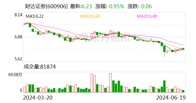 又一家券商“失去50亿” 券商定增之路坎坷多 另有券商选择延期