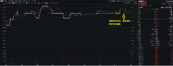 能源、银行齐走高，价值ETF（510030）收涨0.82%，日线两连阳！监管重磅发声，高股息配置价值凸显！