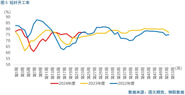 【烧碱】六月持续下跌，下方空间几何？